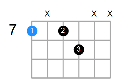 B7 Chord